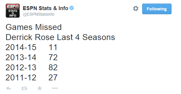 Gare saltate da Rose