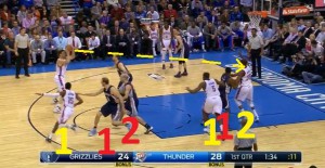 Durant e Perkins sono in situazione di due contro uno