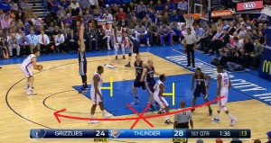 I Thunder si posizionano per un doppio blocco per Durant