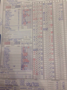 Referto della partita Kansas State vs Modigliani