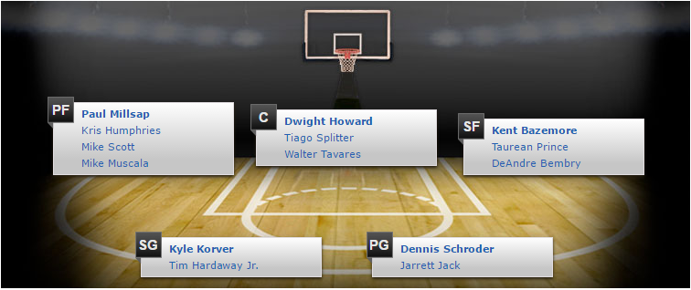IL PROBABILE QUINTETTO DEGLI HAWKS (FOTO DI espn.com)