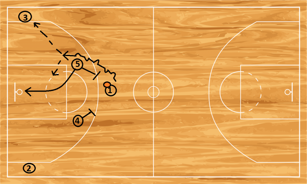 The Coach Blackboards: Horns diagramma