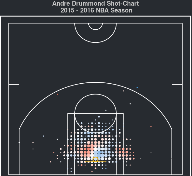 andre-drummond-detroit-pistons