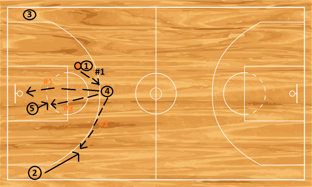 The Coach Blackboards: Horns diagramma