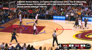 Irving e James creano vantaggi per i tiratori grazie al pick and roll