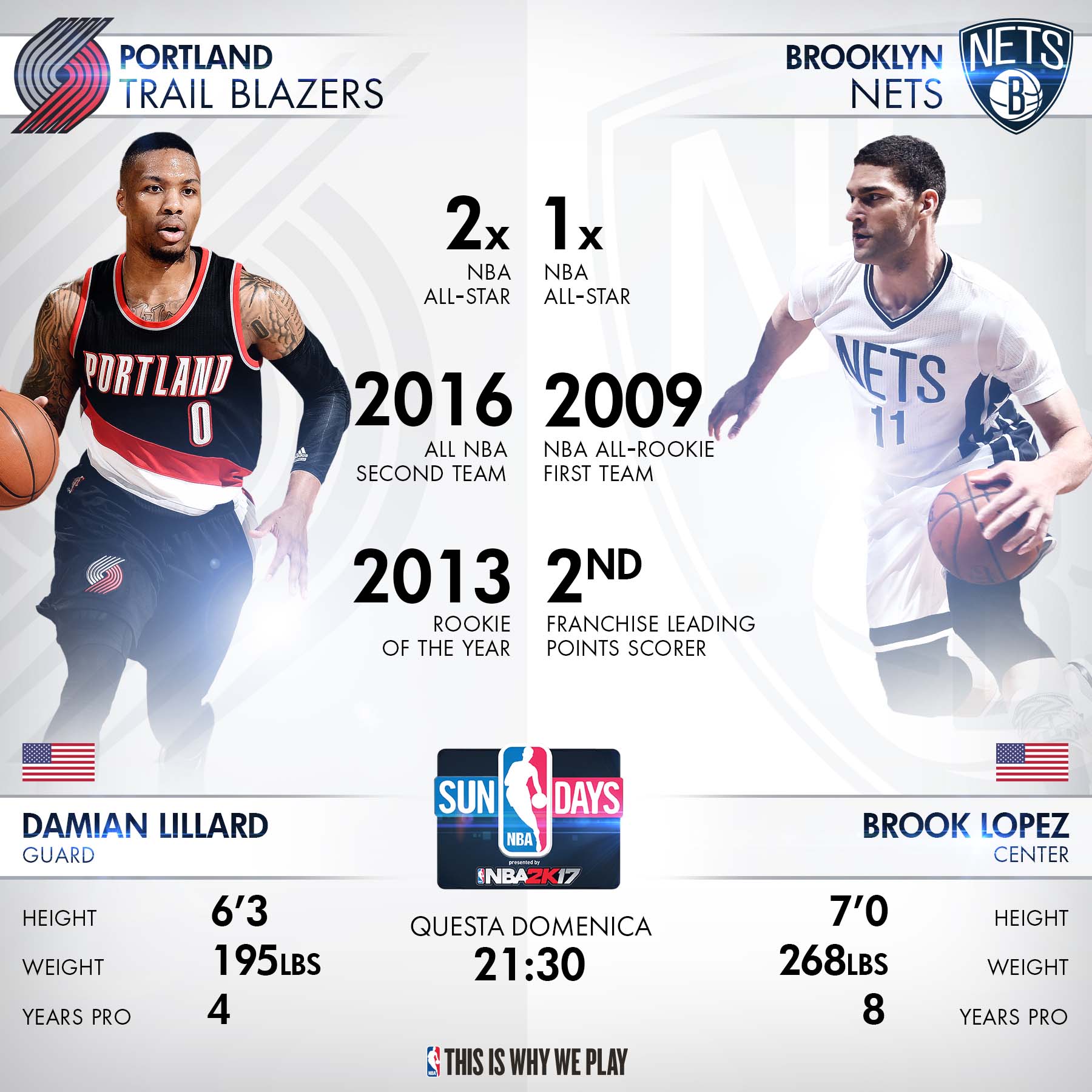 Stats infografica su Trail Blazers vs Nets