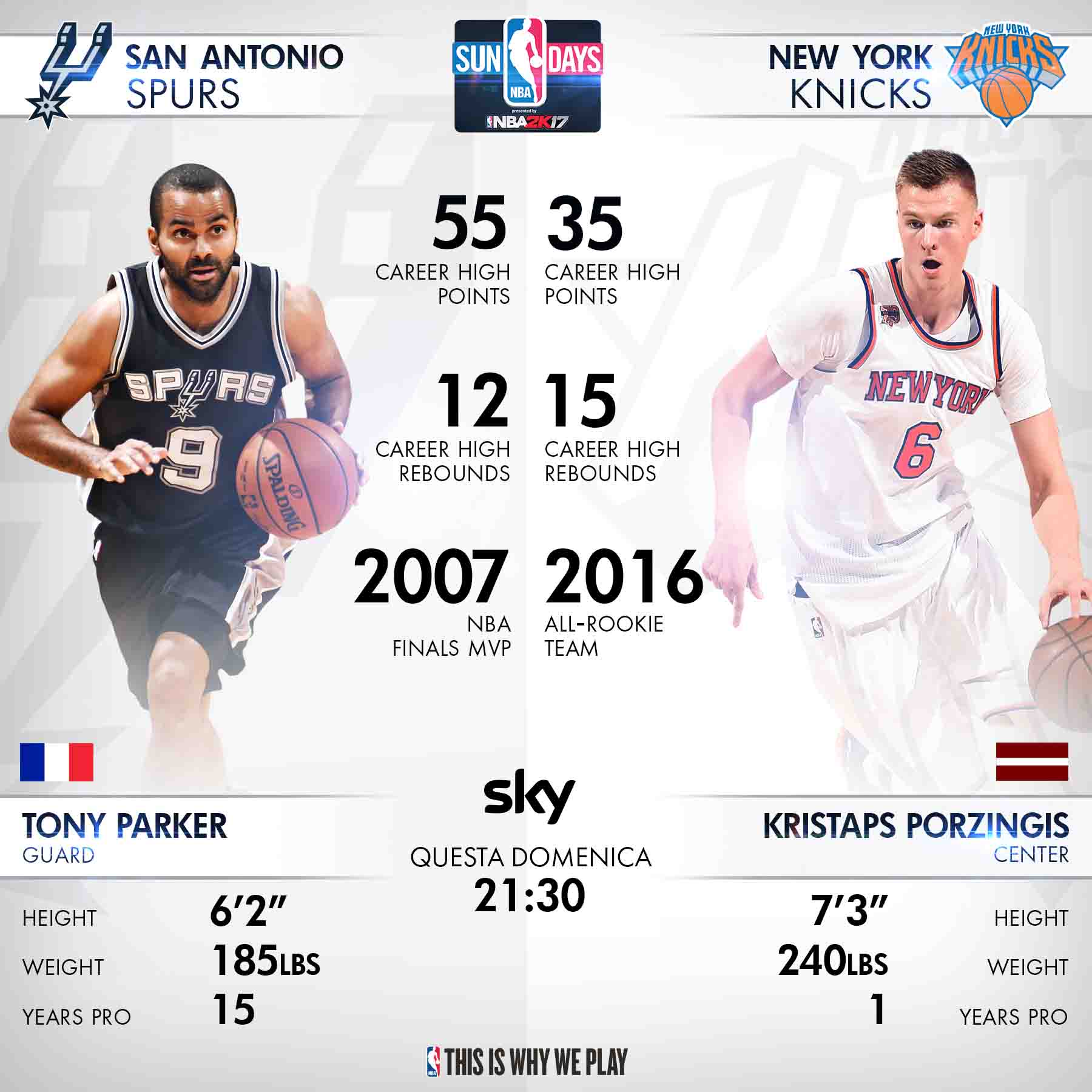 SAS@NYK Generic Stats IT