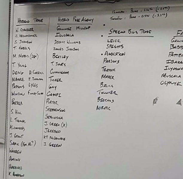 La tabella dei possibili obiettivi degli Orlando Magic