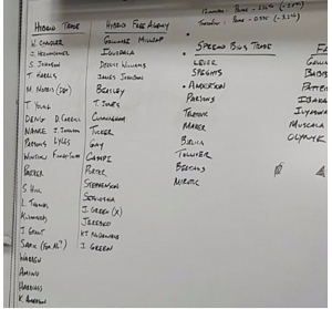 Gordon via dai Magic? 