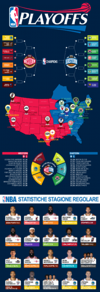 Playoffs NBA fonte: www.stampaprint.net/it/)