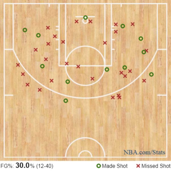 Oklahoma City Thunder numeri Anthony