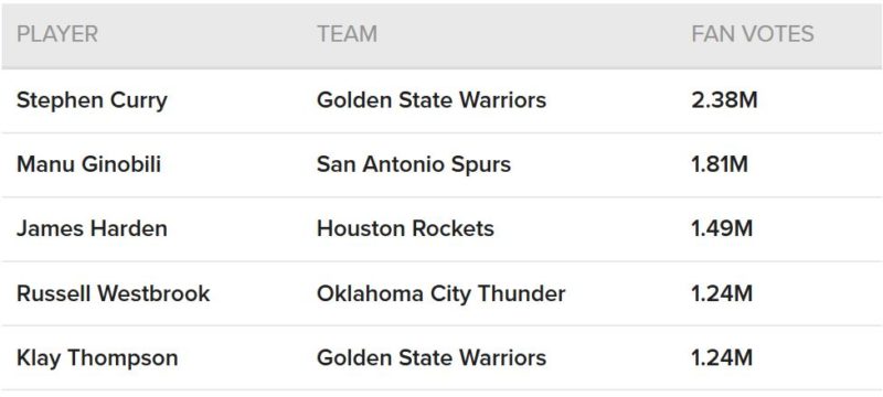 All-Star Game Manu Ginobili