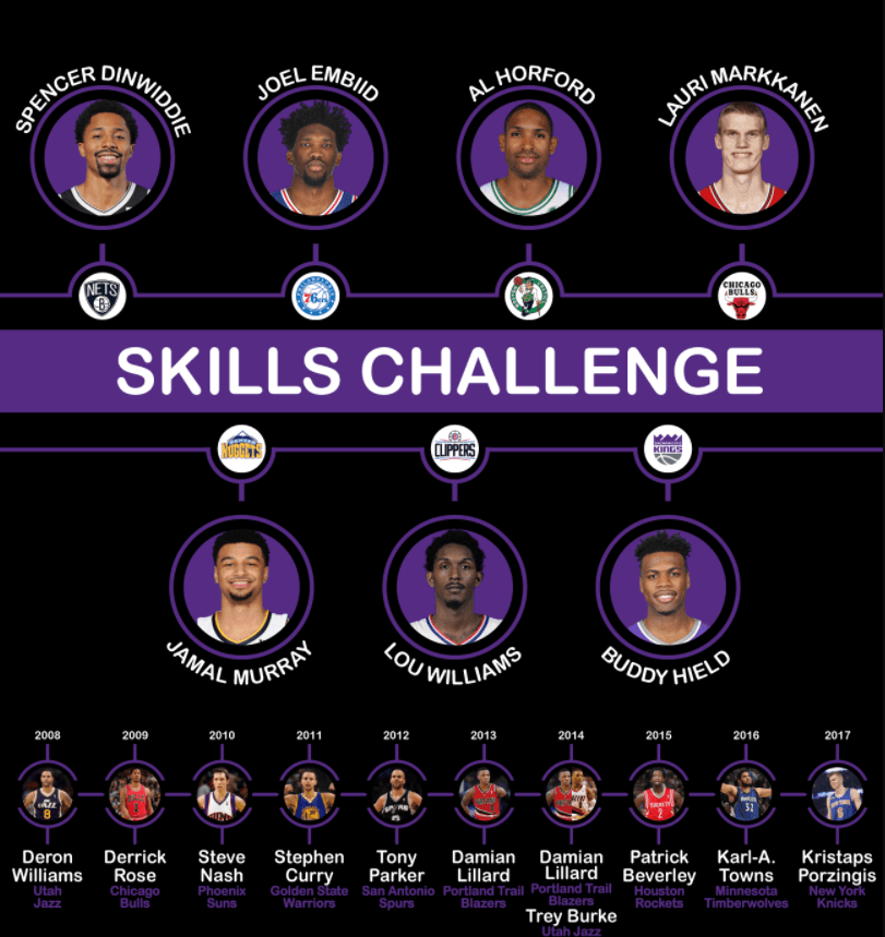 All Star Game Skills Challenge