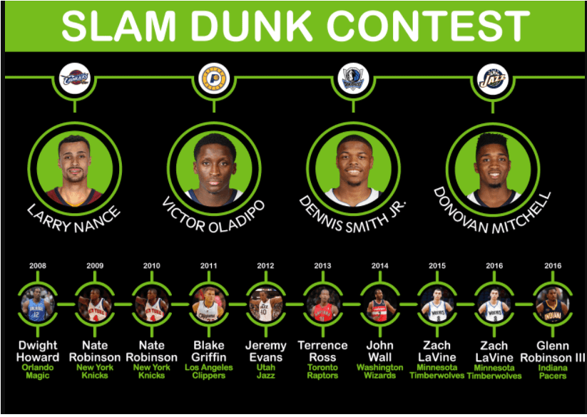 Slam Dunk Contest All Star Game 2018