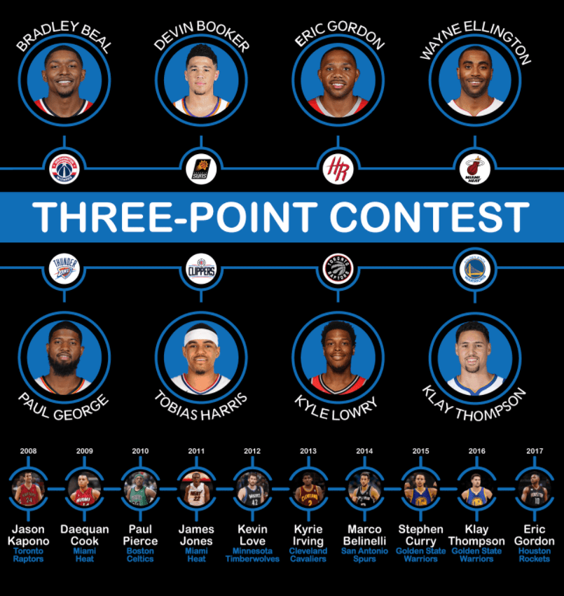 All Star Game Three Point Contest