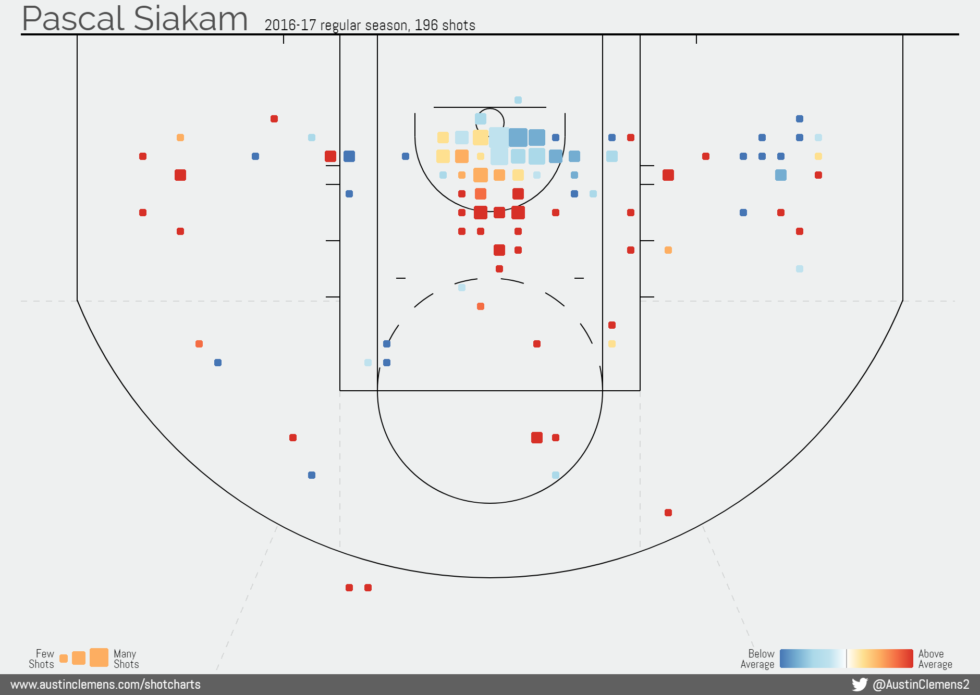 Raptors preview 2019/20
