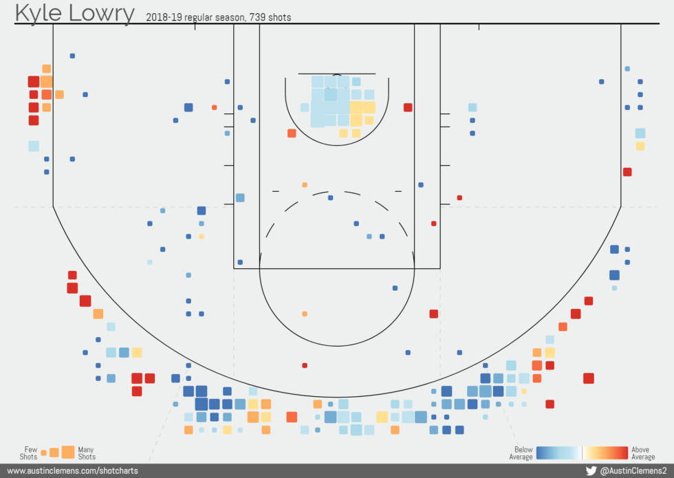 Raptors preview 2019/20