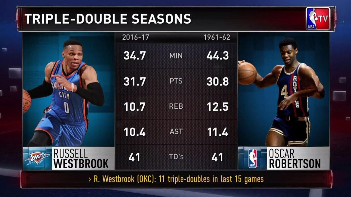 westbrook-robertson-confronto