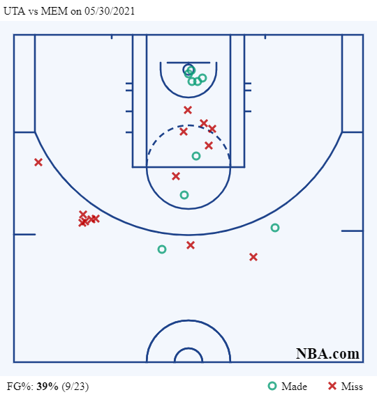 Donovan Mitchell in gara 3 contro i Grizzlies