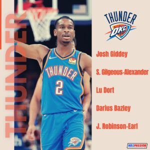 Quintetti NBA: OKC Thunder 2022-2023