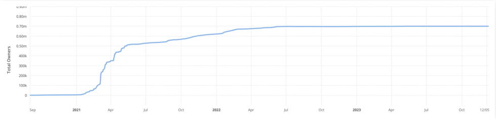 Mercato NBA TopShot collezionisti