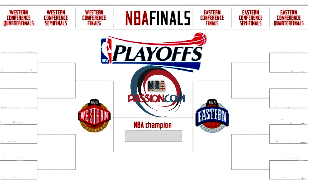 Bracket NBA Passion