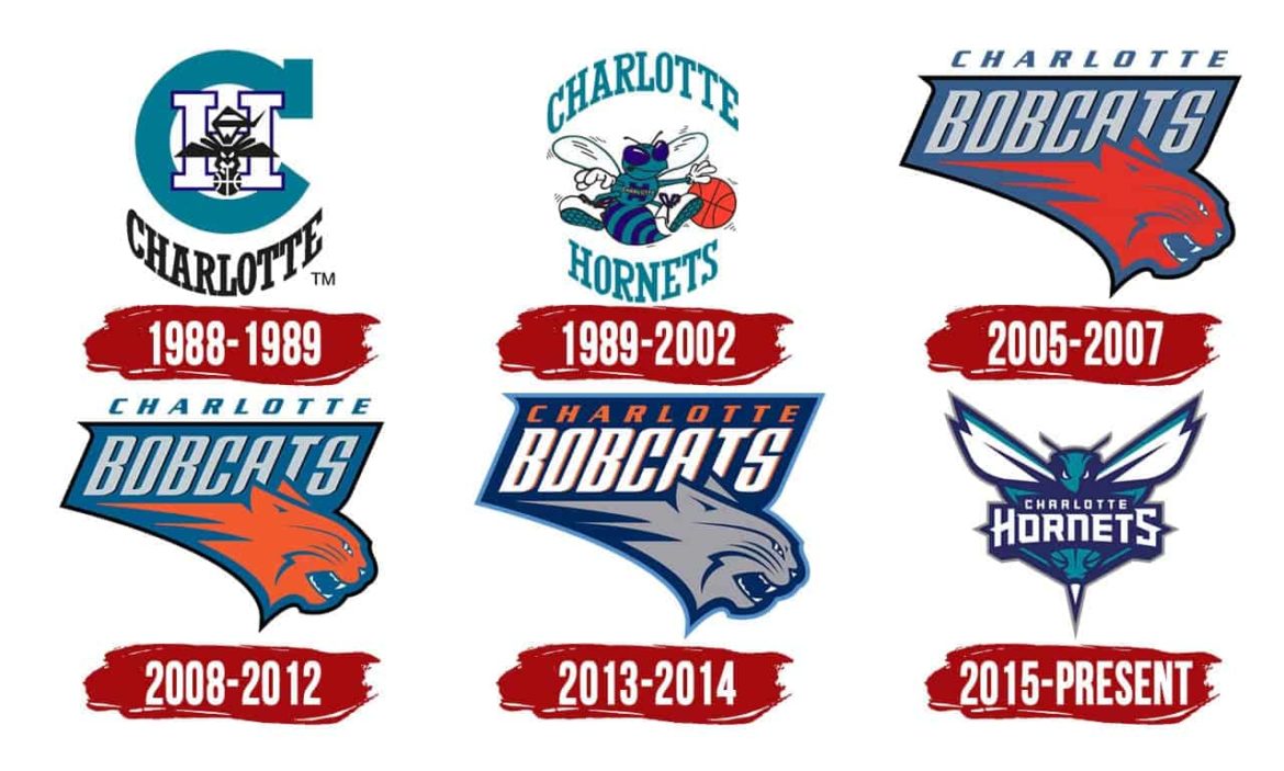 charlotte hornets storia