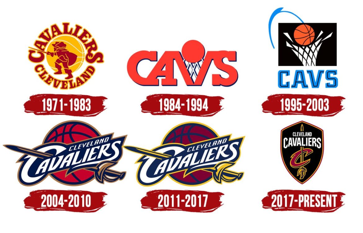 Tutti i loghi dei Cleveland Cavaliers