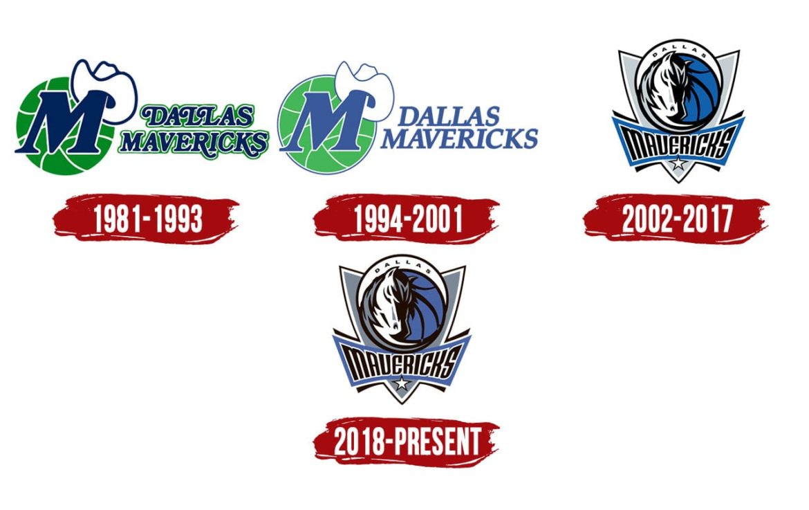 I 4 loghi nella storia dei Dallas Mavericks
