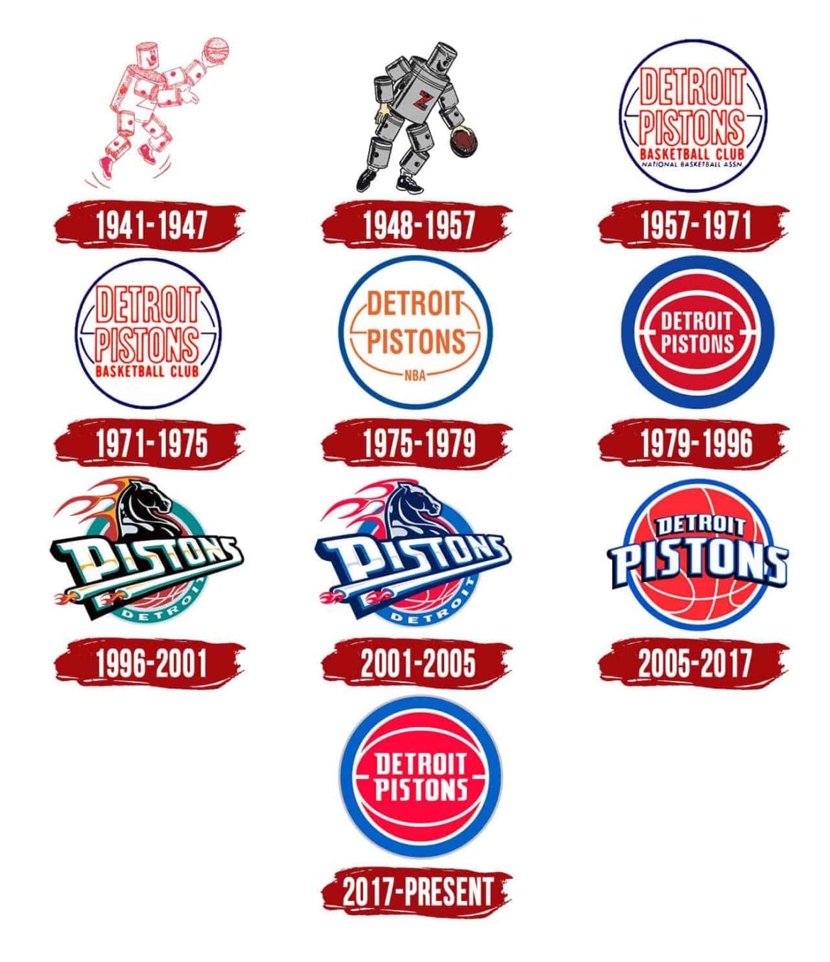 Detroit Pistons logo