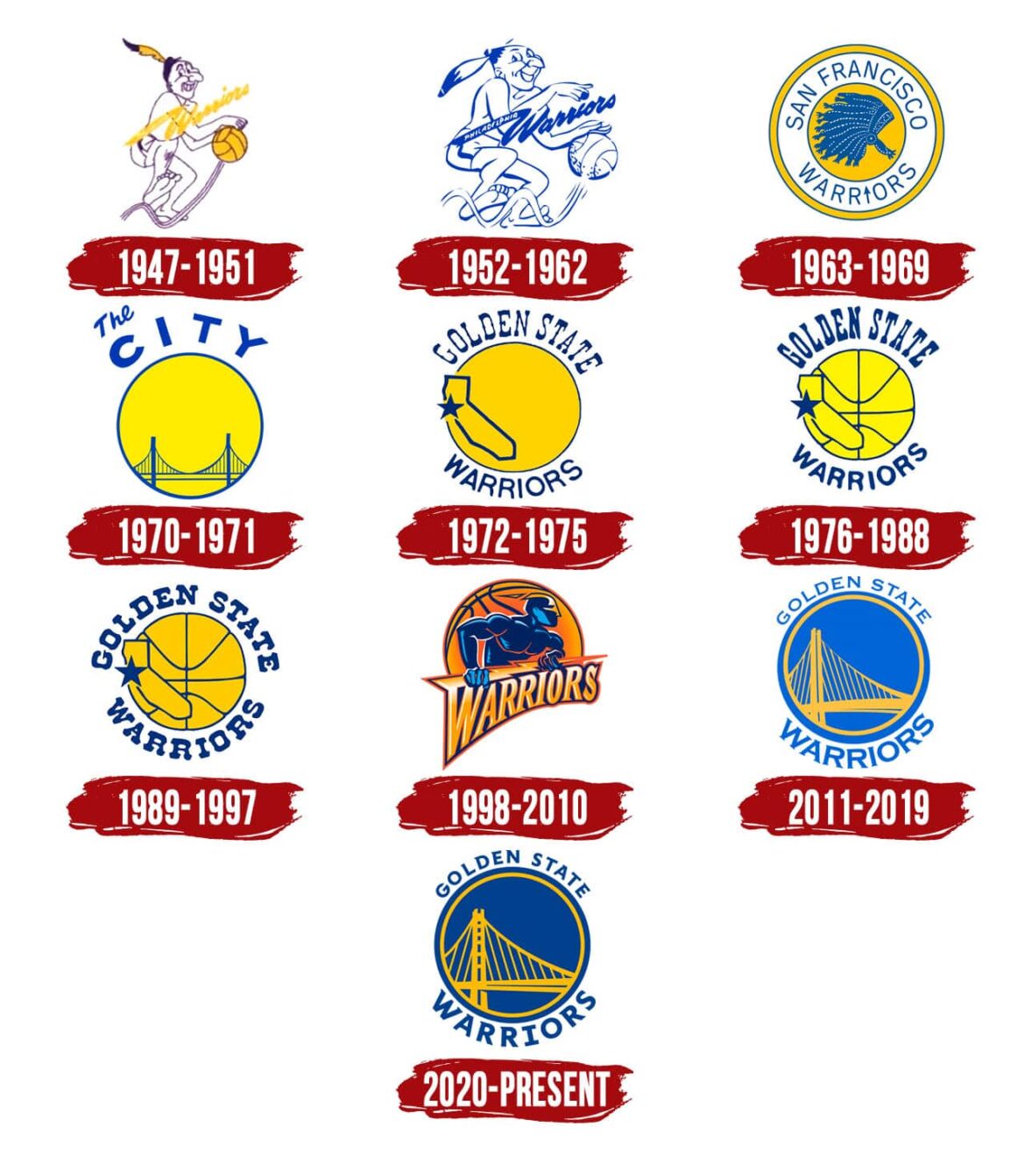 Golden State Warriors logo
