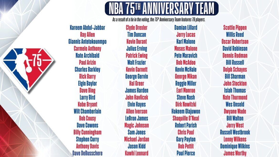 nba 75 migliori giocatori