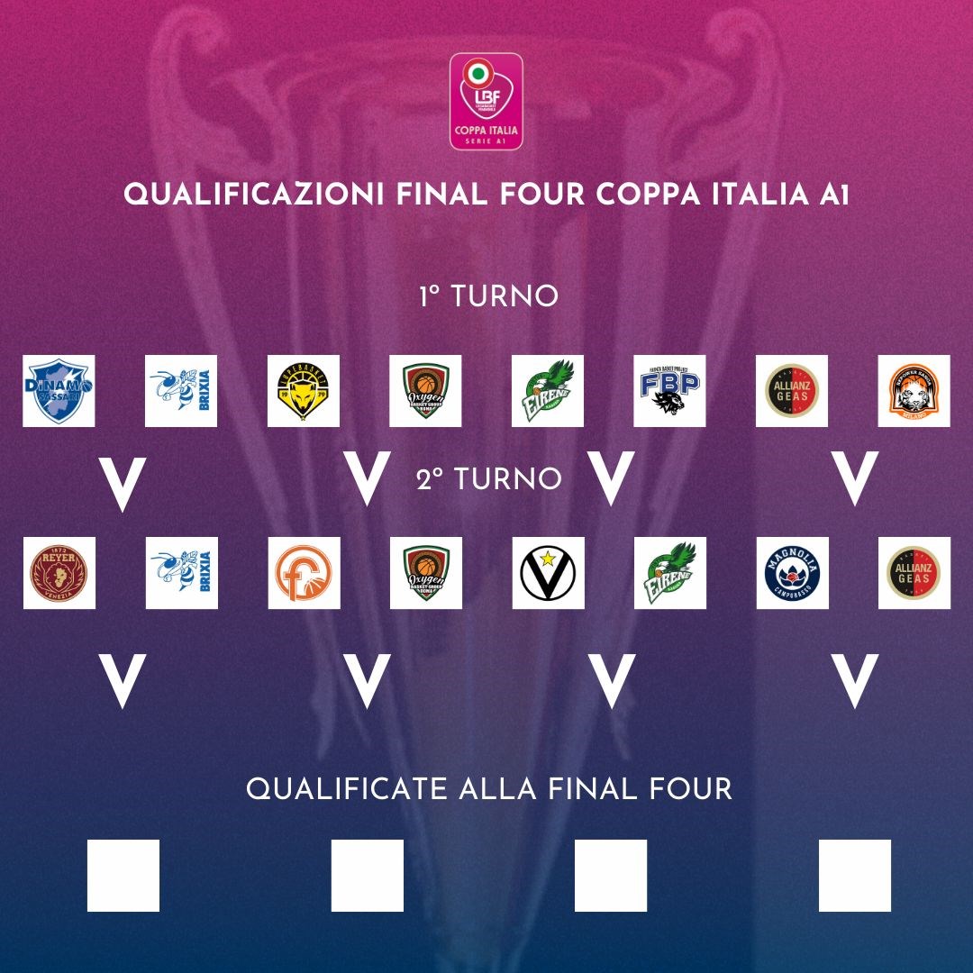coppa italia lbf secondo turno tabellone