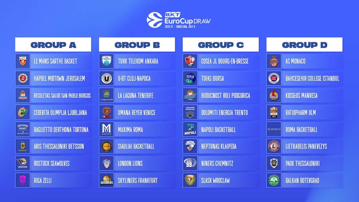 eurocup 2026-27 gironi